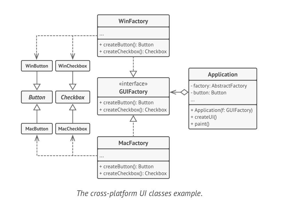 Abstract Factory Example