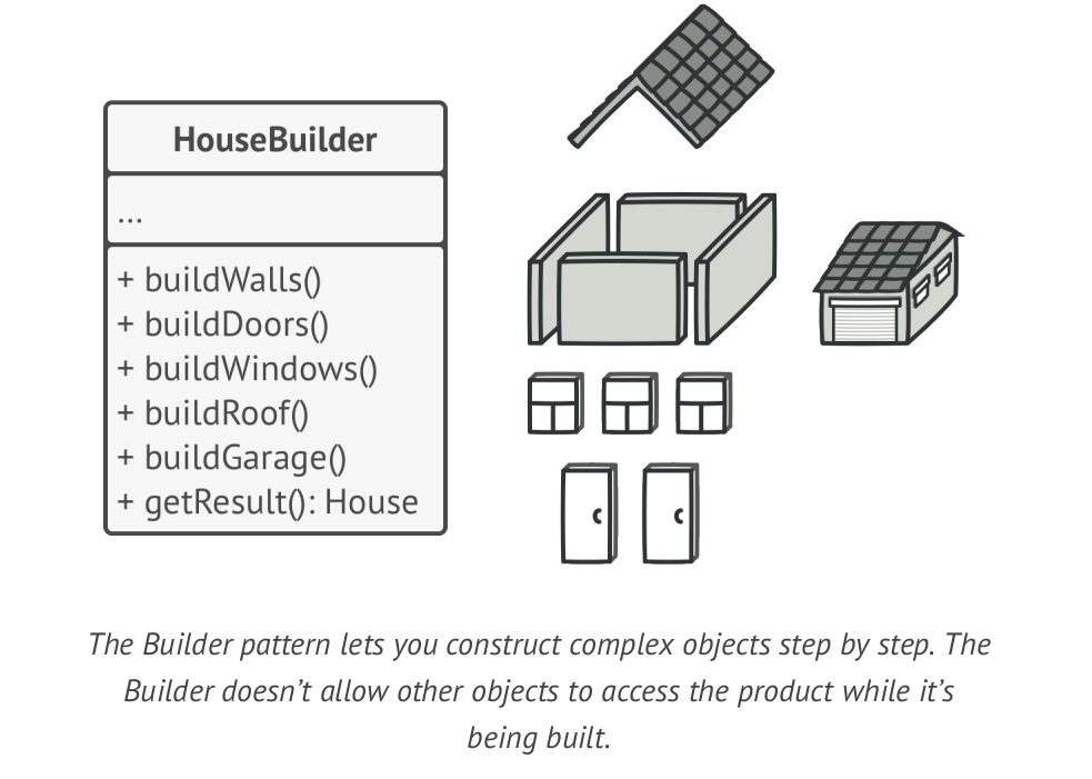 Builder Example