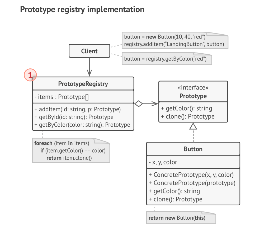 Prototype registery example