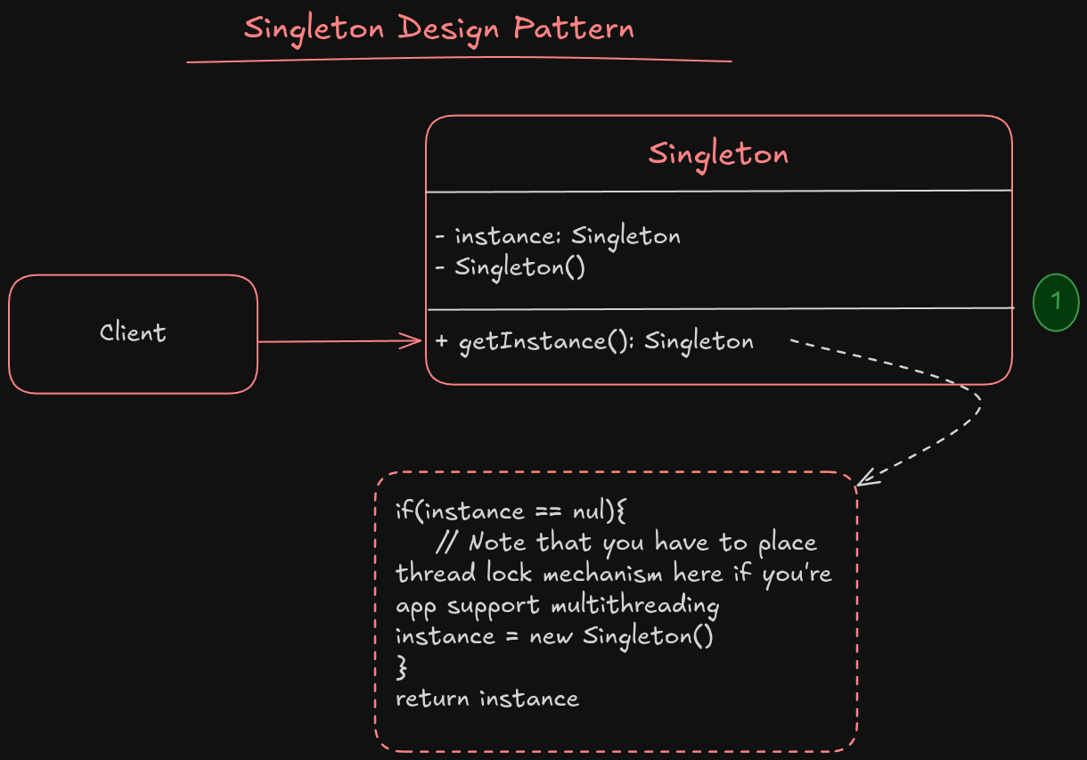Singleton Structure