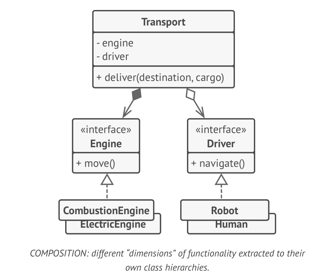 Composition over inheritance