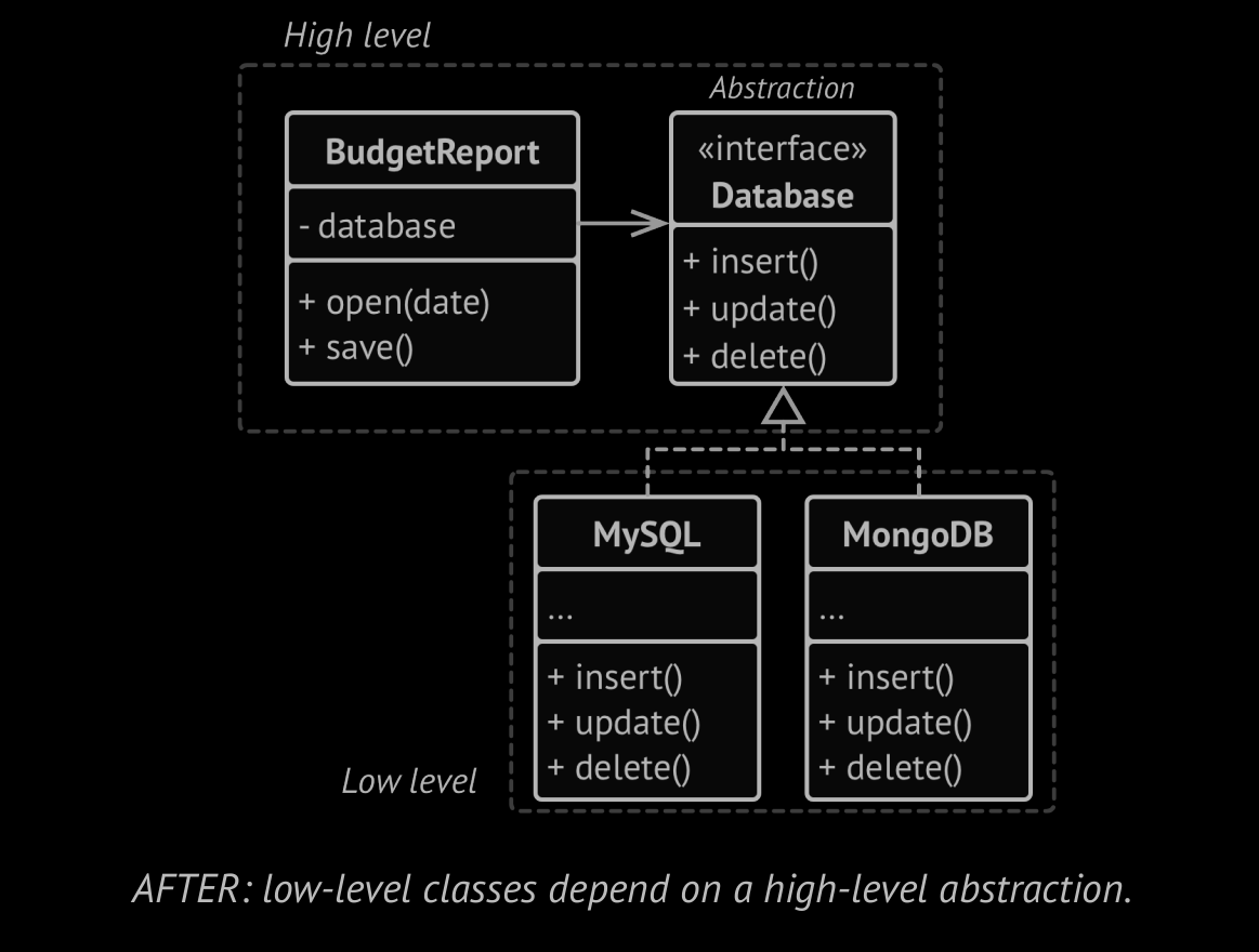 Low level classes depends on high level ones