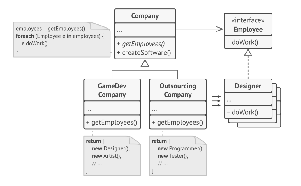 Remove coupling example