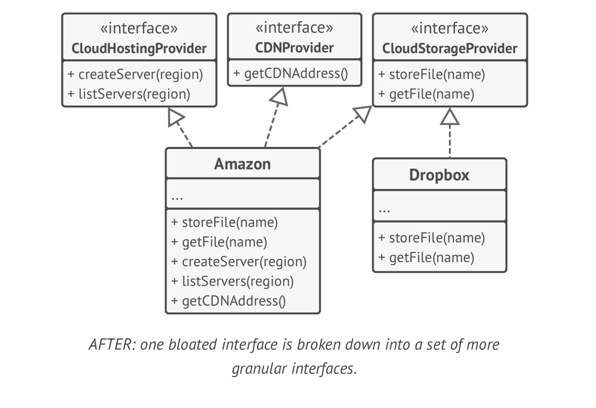 Segregated intefaces