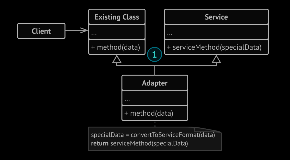 Adapter inherit from service class and client interface
