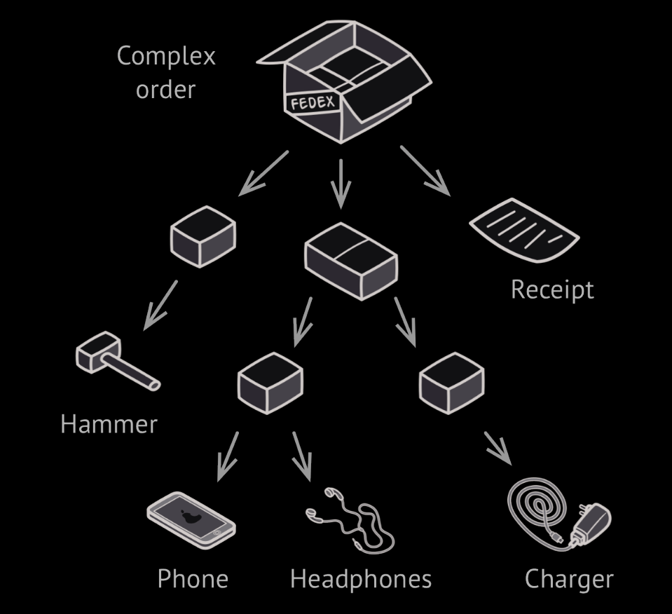 Tree Example